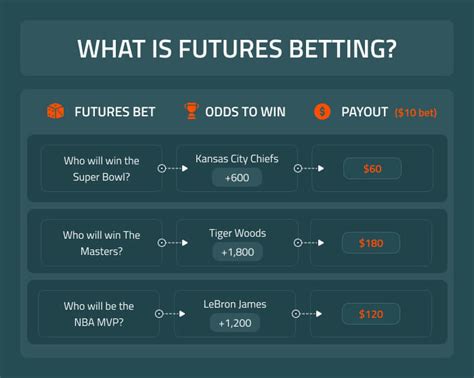 Futures Betting Odds .